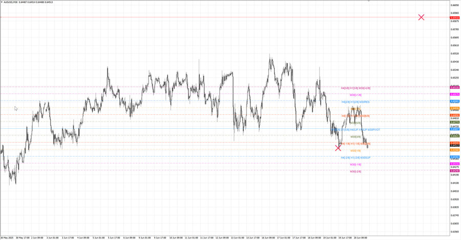 fact audusd m30 06-35 18.06.25.jpg