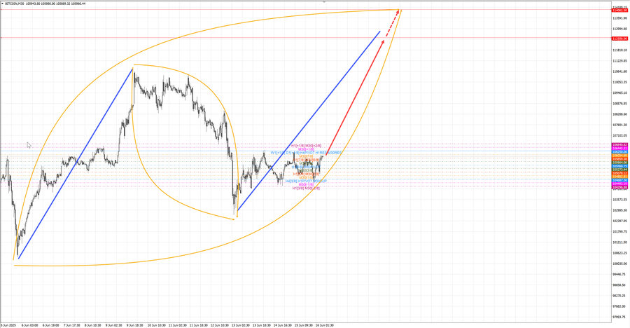 btcusd m30 07-09 16.06.25.jpg