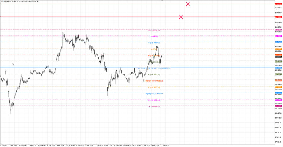 fact btcusd m30 07-09 16.06.25.jpg