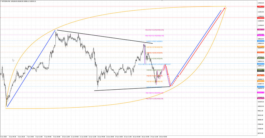 btcusd m30 07-16 18.06.25.jpg