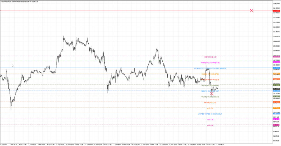 fact btcusd m30 07-16 18.06.25.jpg