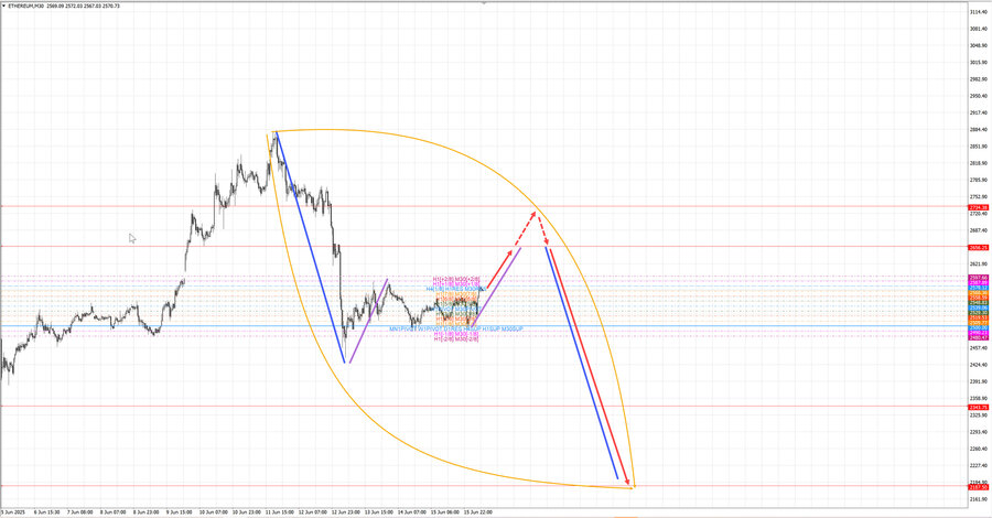 ethusd m30 07-14 16.06.25.jpg