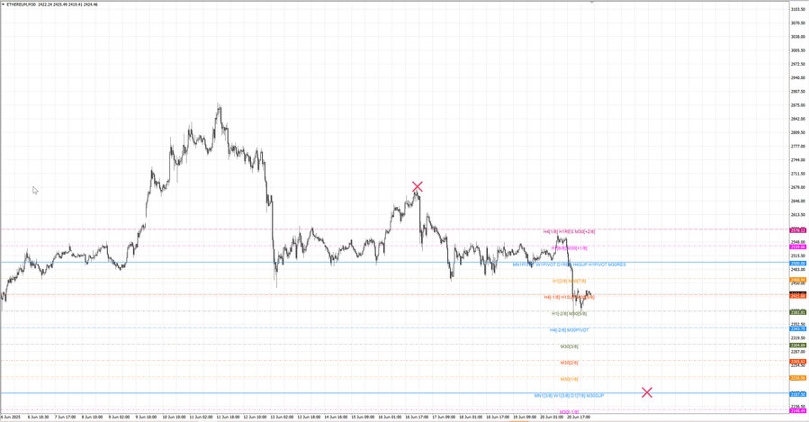 fact ethusd m30 07-14 16.06.25.jpg