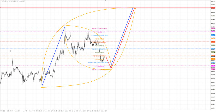 eurusd m30 07-23 18.06.25.jpg