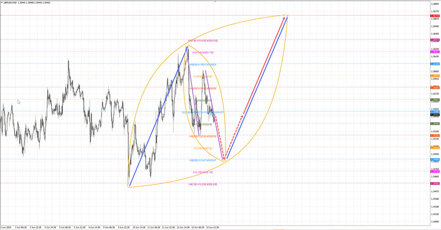 gbpusd m30 07-34 16.06.25.jpg