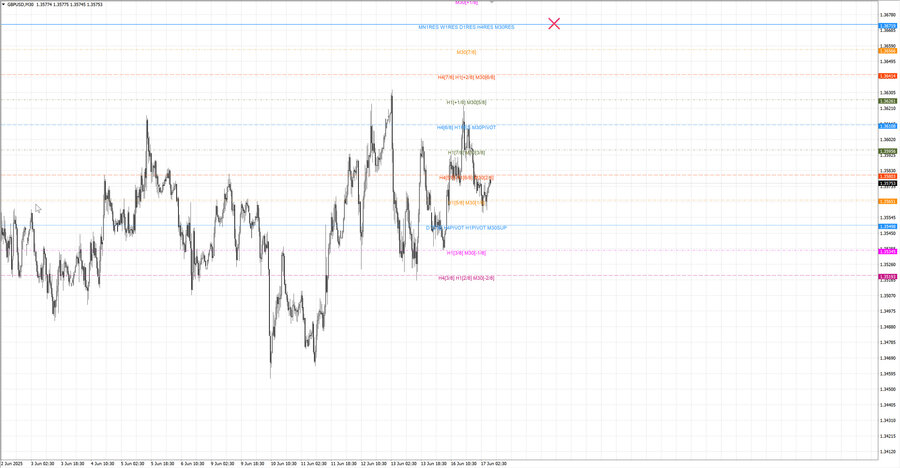 fact gbpusd m30 07-34 16.06.25.jpg