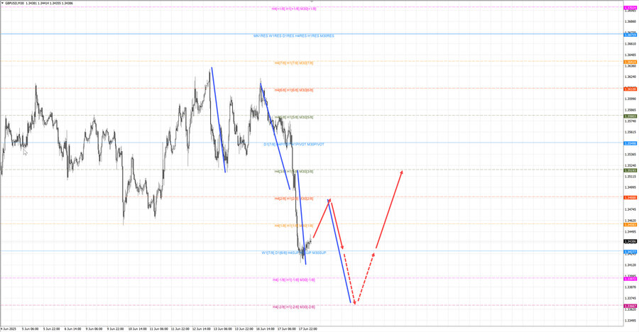 gbpusd m30 07-30 18.06.25.jpg