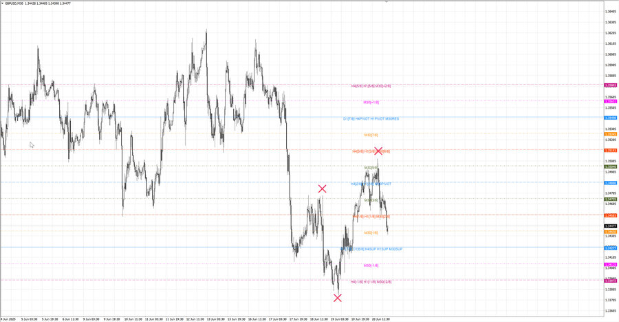 fact gbpusd m30 07-30 18.06.25.jpg