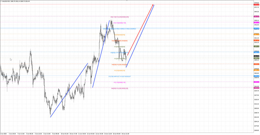 gold m30 07-45 17.06.25.jpg