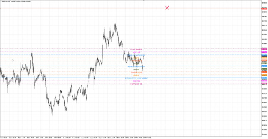 fact gold m30 07-45 17.06.25.jpg