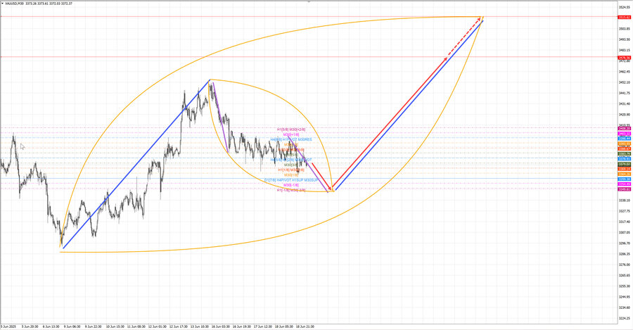 gold m30 07-48 19.06.25.jpg
