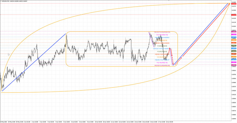 nzdusd m30 06-48 18.06.25.jpg