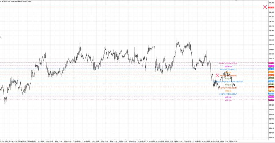 fact nzdusd m30 06-48 18.06.25.jpg