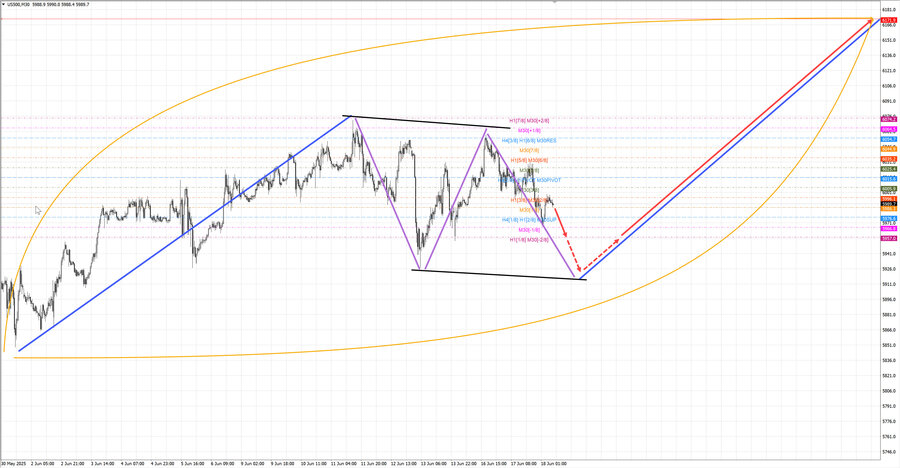 S&P500 m30 07-38 18.06.25.jpg