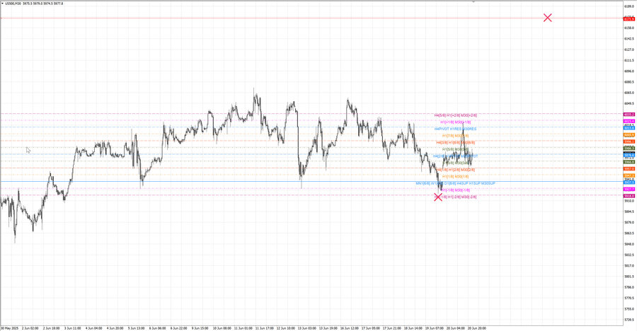 fact S&P500 m30 07-38 18.06.25.jpg