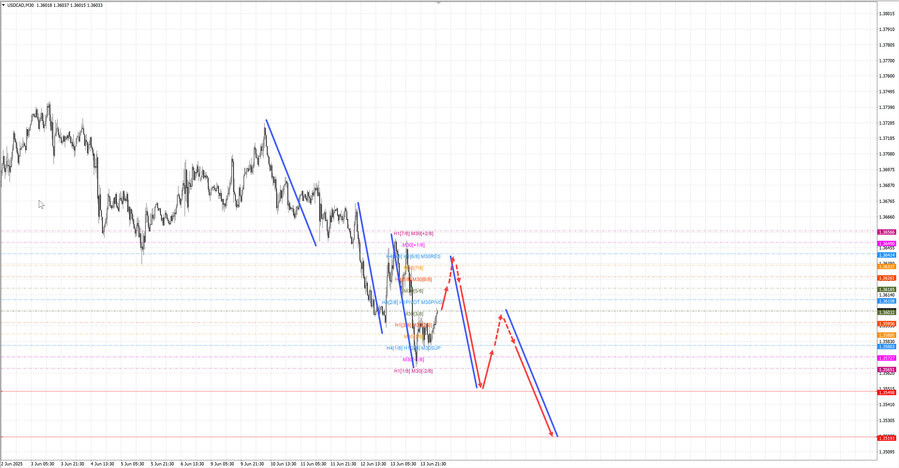 usdcad m30 06-42 16.06.25.jpg