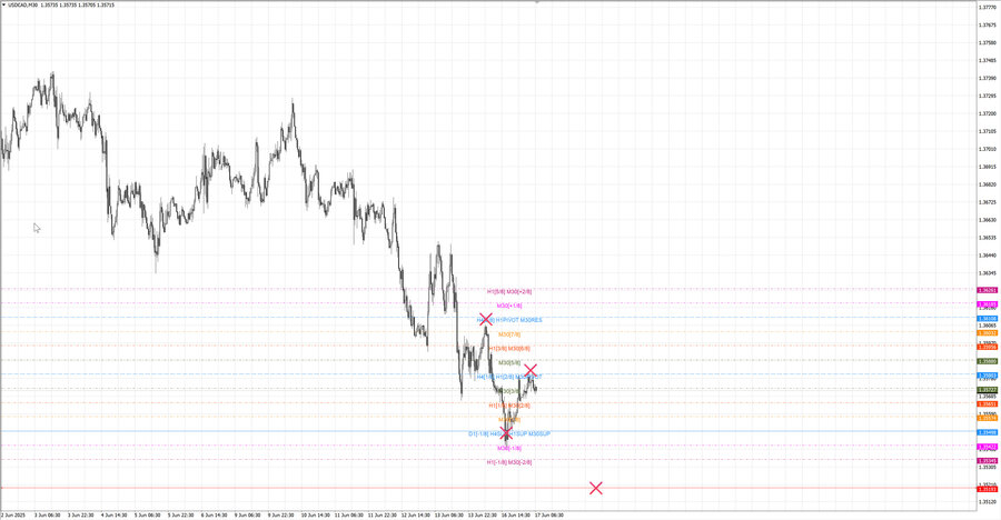 fact usdcad m30 06-42 16.06.25.jpg