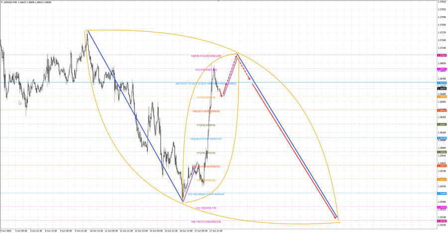 usdcad m30 07-00 18.06.25.jpg