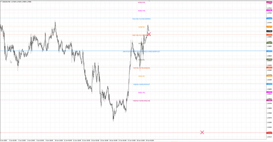 fact usdcad m30 07-00 18.06.25.jpg