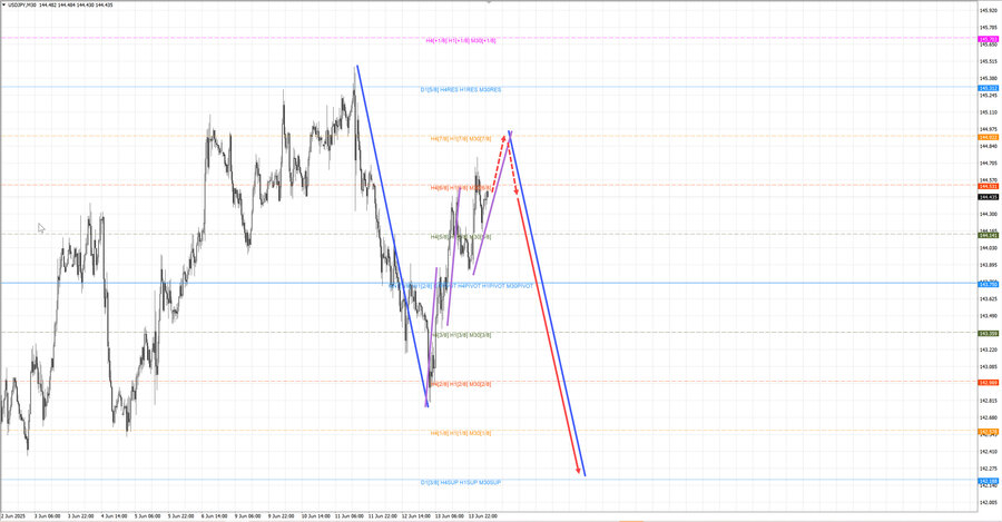 usdjpy m30 07-05 16.06.25.jpg