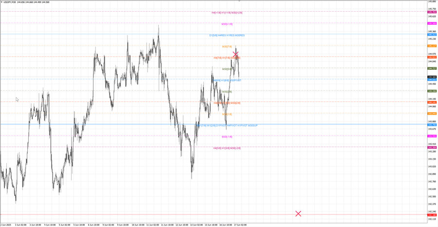 fact usdjpy m30 07-05 16.06.25.jpg
