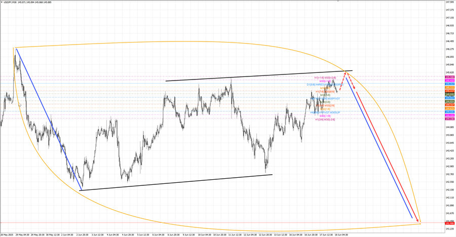usdjpy m30 07-07 18.06.25.jpg