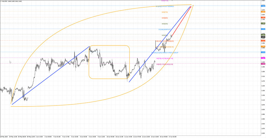 Натуральный Газ m30 07-53 17.06.25.jpg