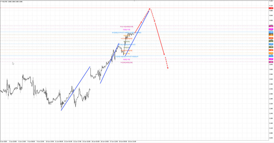 Натуральный Газ m30 08-10 19.06.25.jpg