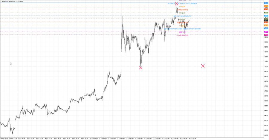 fact Нефть-Брент m30 08-00 16.06.25.jpg