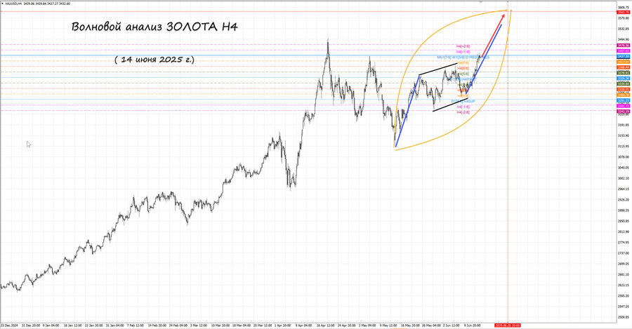 gold h4 14.06.25.jpg