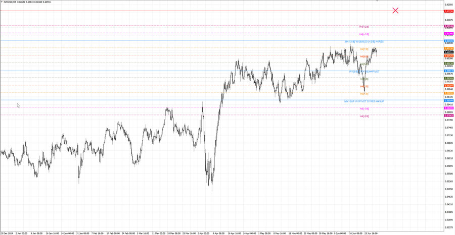 fact nzdusd h4 14.06.25.jpg