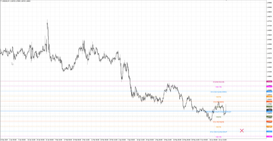fact usdcad h4 14.06.25.jpg