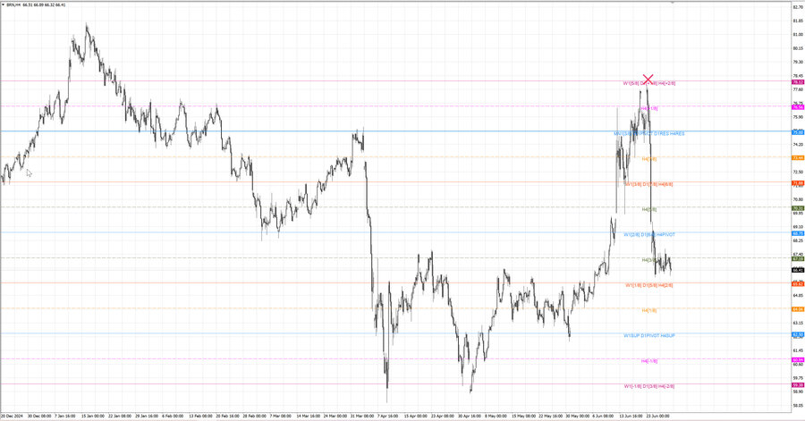 fact Нефть-Брент h4 14.06.25.jpg