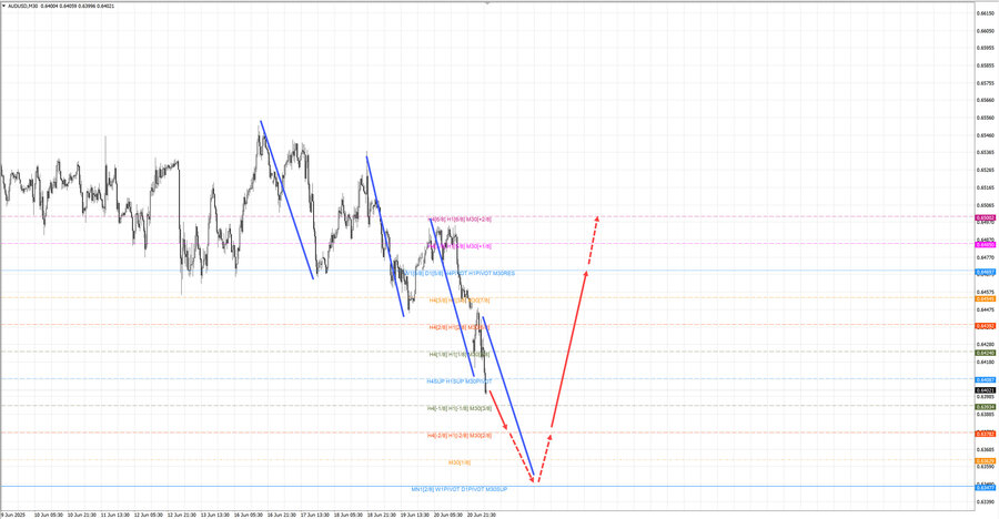 audusd m30 06-44 23.06.25.jpg