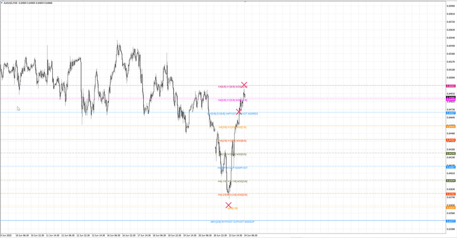 fact audusd m30 06-44 23.06.25.jpg