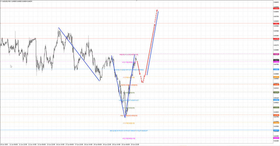 audusd m30 07-20 24.06.25.jpg
