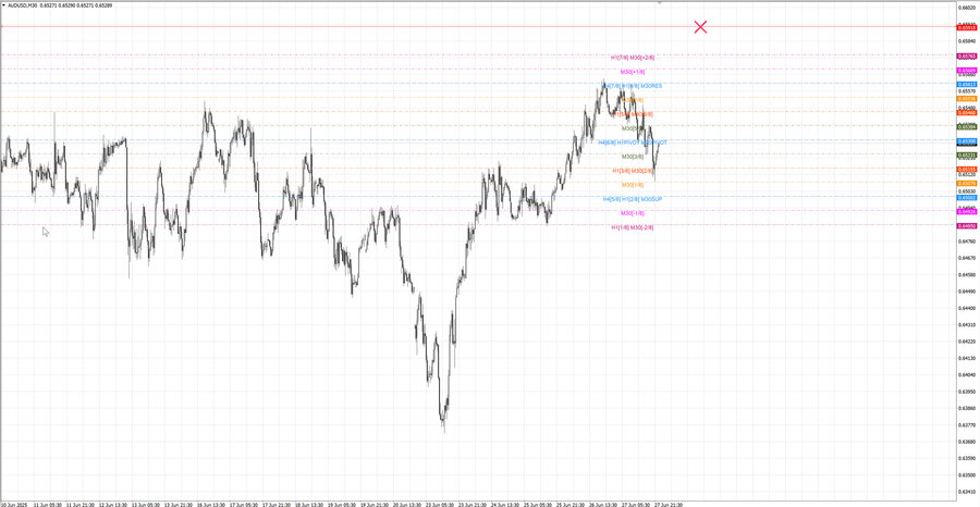 fact audusd m30 07-20 24.06.25.jpg