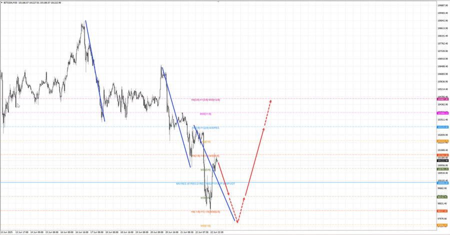 btcusd m30 07-04 23.06.25.jpg