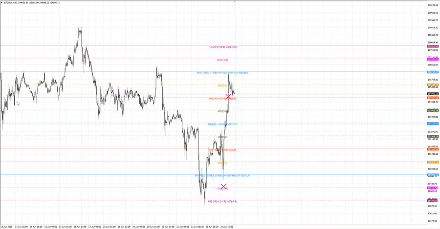 fact btcusd m30 07-04 23.06.25.jpg