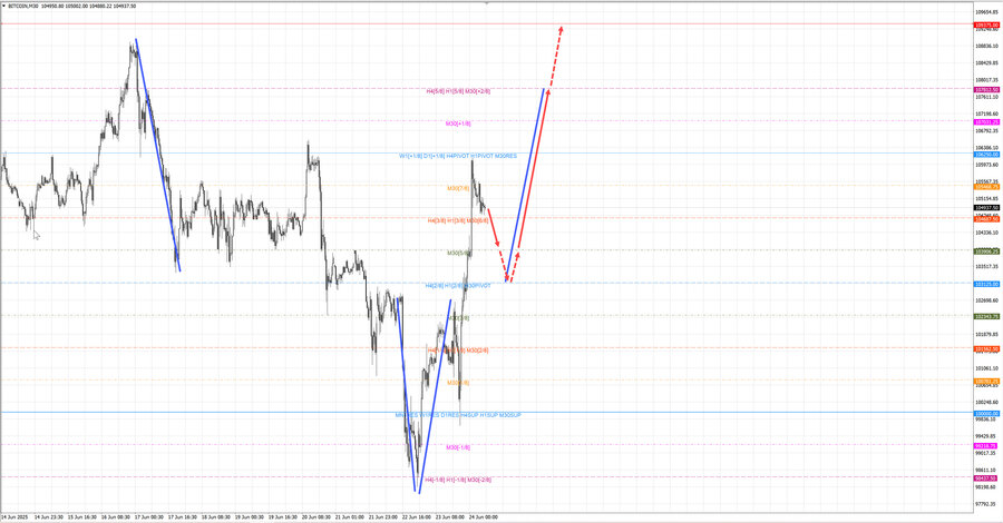 btcusd m30 07-43 24.06.25.jpg