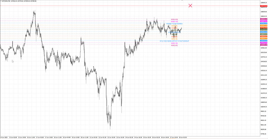 fact btcusd m30 07-43 24.06.25.jpg