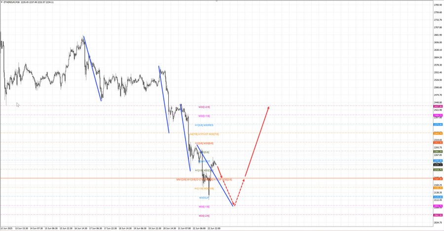 ethusd m30 07-08 23.06.25.jpg