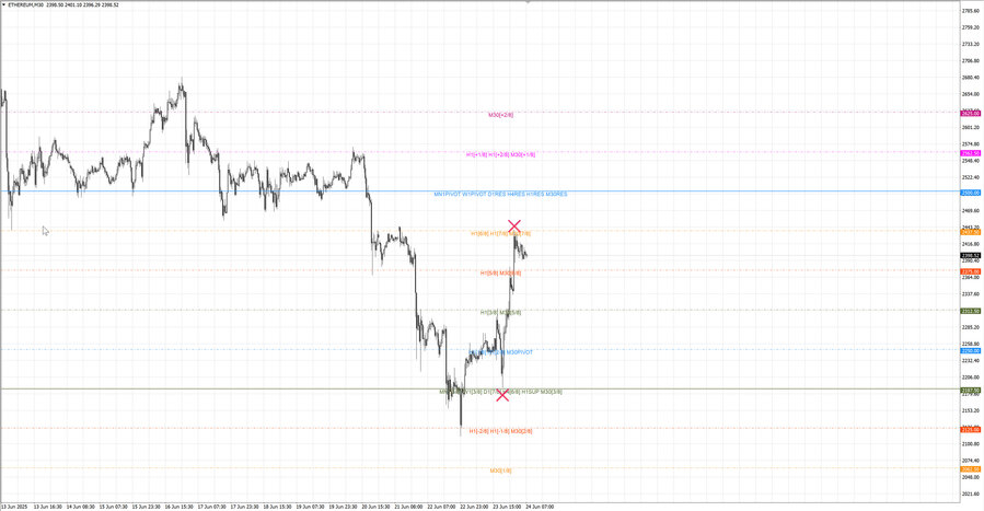 fact ethusd m30 07-08 23.06.25.jpg