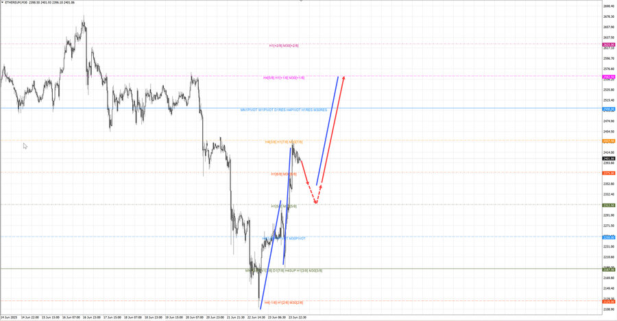 ethusd m30 07-50 24.06.25.jpg