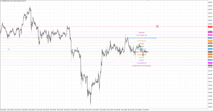 fact ethusd m30 07-50 24.06.25.jpg