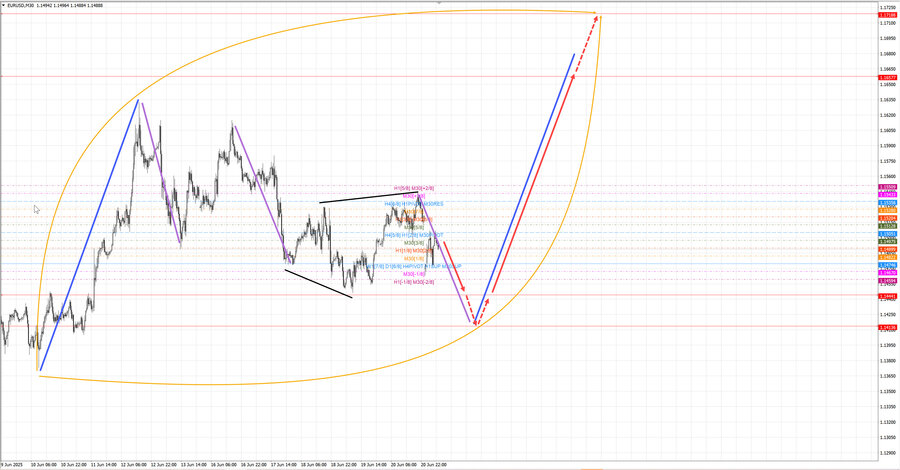 eurusd m30 07-18 23.06.25.jpg