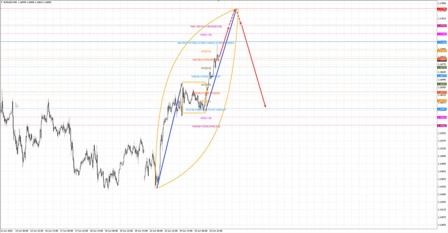eurusd m30 07-25 26.06.25.jpg