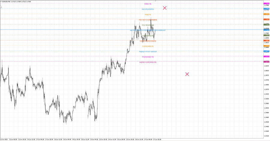 fact eurusd m30 07-25 26.06.25.jpg