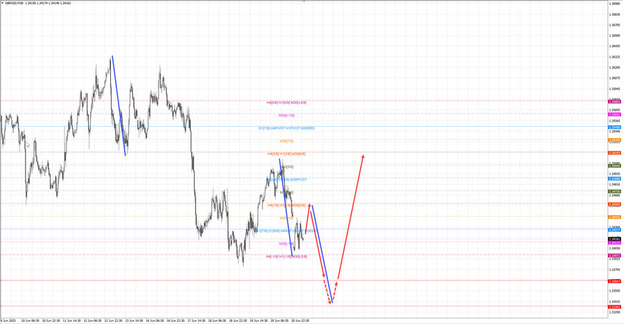 gbpusd m30 07-36 23.06.25.jpg