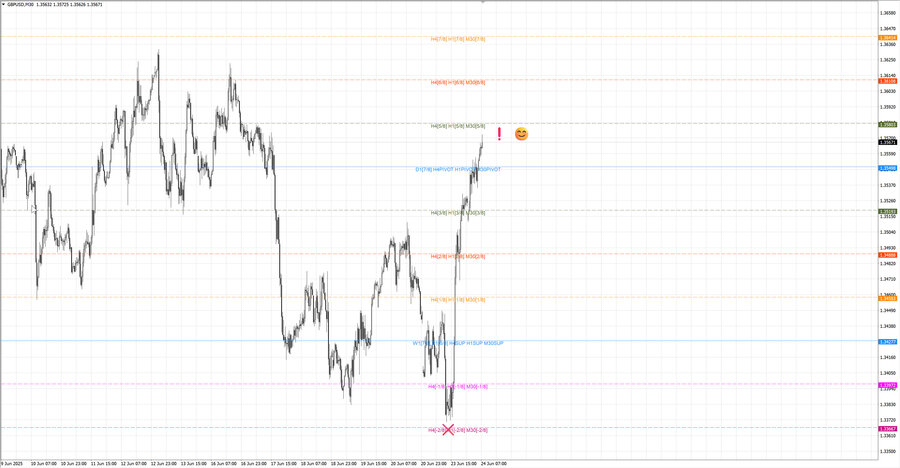 fact gbpusd m30 07-36 23.06.25.jpg